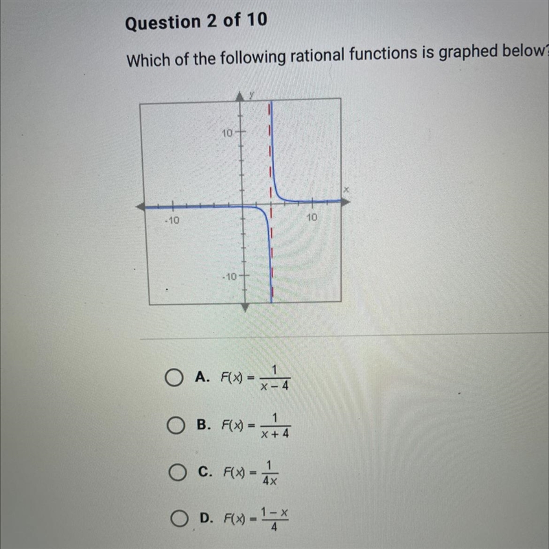 Which of the following rational fractions is graphed below￼￼? Help please!-example-1