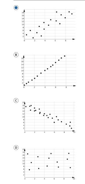 In which of the following do you expect the correlation coefficient to be negative-example-1