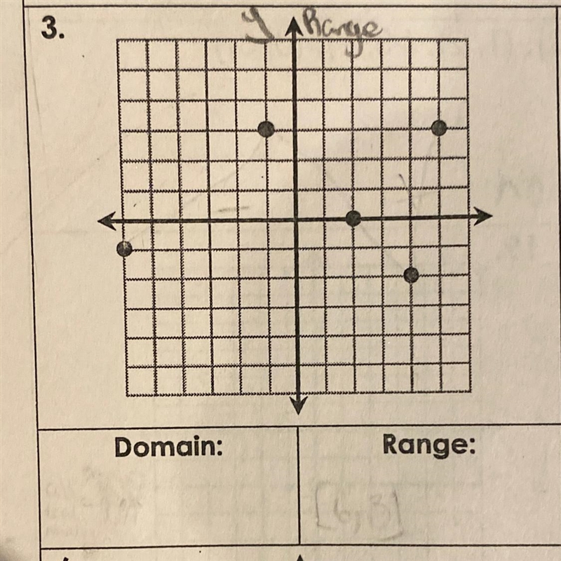 What’s the domain and range-example-1