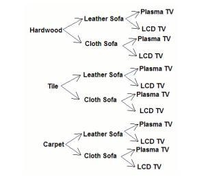 A. 10 B. 11 C. 12 D. 13-example-1