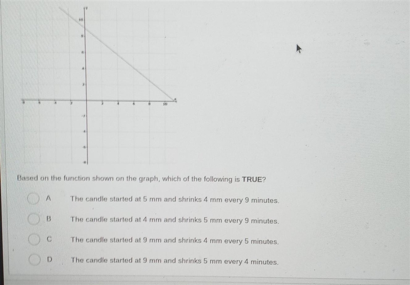 the relationship between the minutes a candle is burned and the size of the candle-example-1