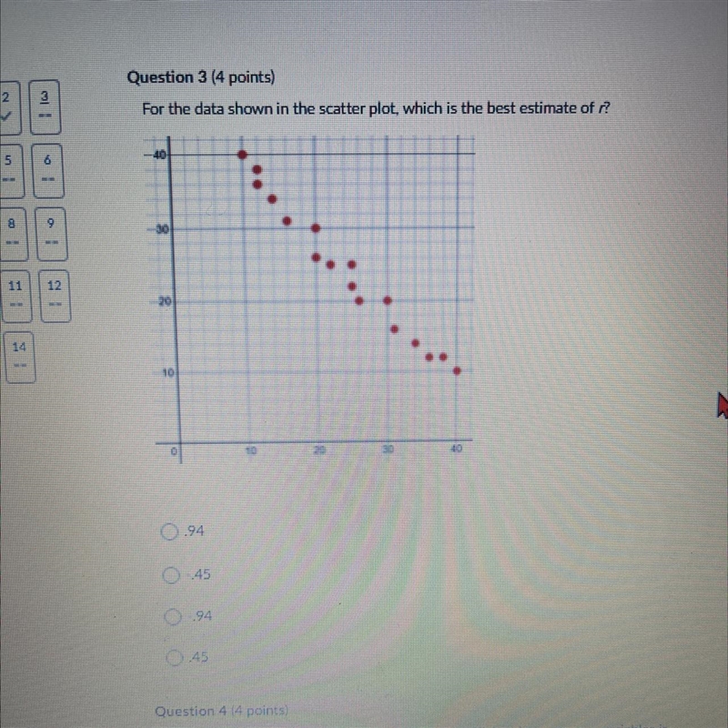 For the data shown in the scatter plot, which is the best estimate of r?-example-1