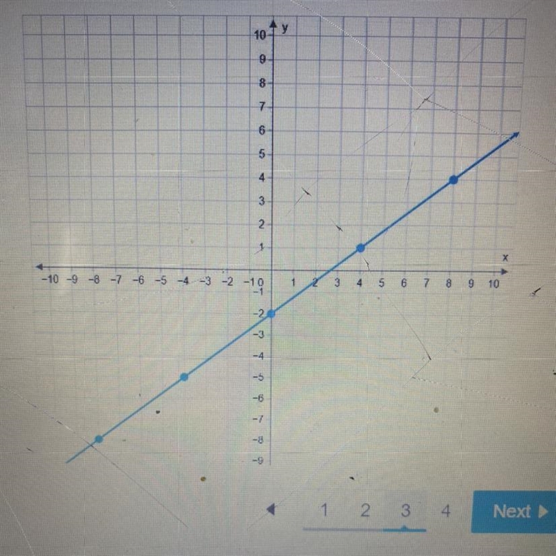 What is the equation of this line A:y=3/4x-2 B:y=4/3x-2 C:y=-3/4x-2 D:y=3/4x+2-example-1