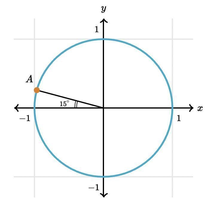 30 POINTS!!!! What is the value of the y-coordinate of point A?-example-1