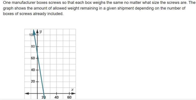 I need help with this question what does y represent?-example-1