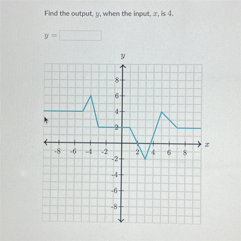 Find the output, y, when the input, a, is 4. -8-0 6 2 09 a-example-1