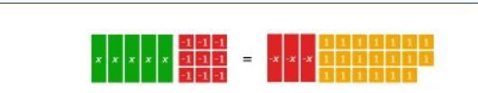 The model represents an equation. What value of x makes the equation true? A) 29/8 B-example-1