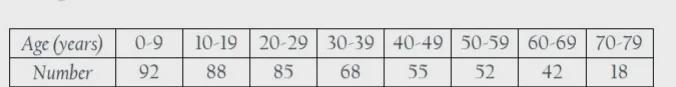 How do i fill the boundaries for each class? how do i draw a histogram to illustrate-example-1