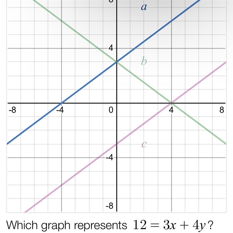 Which graph represents 12 = 3x + 4y line a, line b, line c-example-1