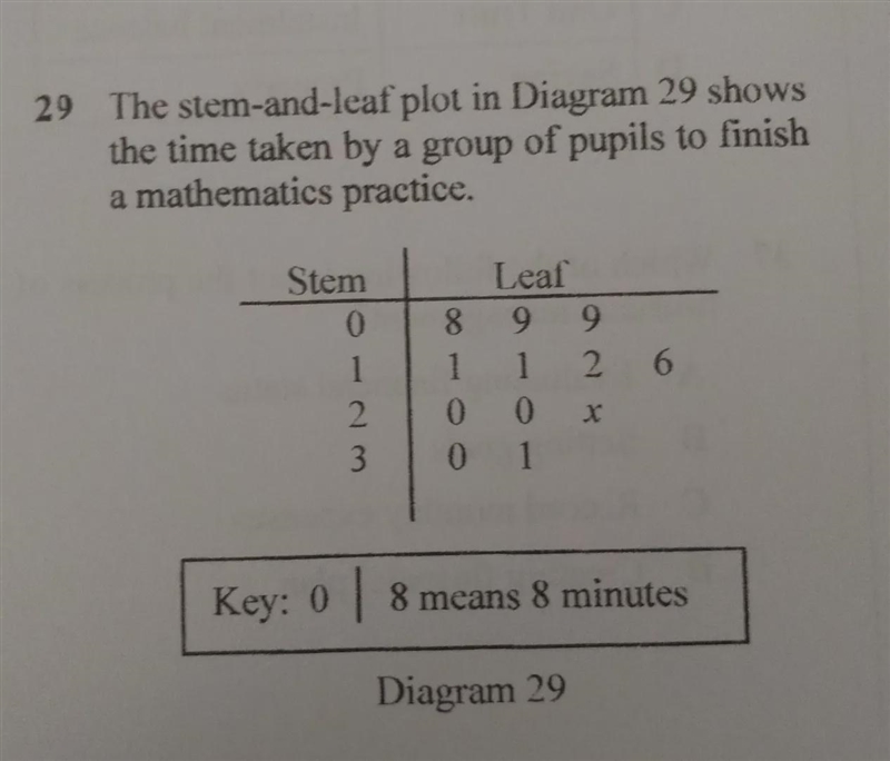 Given the interquartile range for the distribution of data 12. Find the value of x-example-1