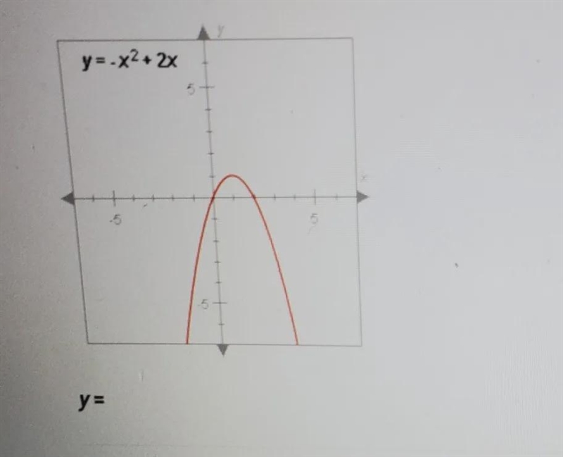 The equation and graph of a polynomial are shown below. The graph reachesits maximum-example-1