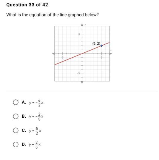 What is the equation of the line graphed below?y(5,2)O A. y=-2/xOB. y=-J|NC. y = 2/2 X-example-1