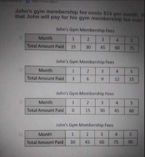 John's gym membership fee cost $15 per month. which table shows the sums of the amounts-example-1