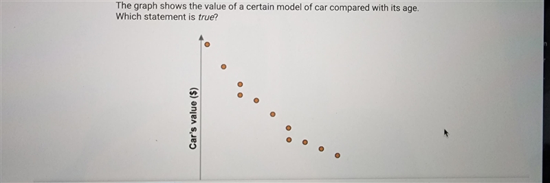 The graph shows the value of a certain model of a car compared with its age. Which-example-2