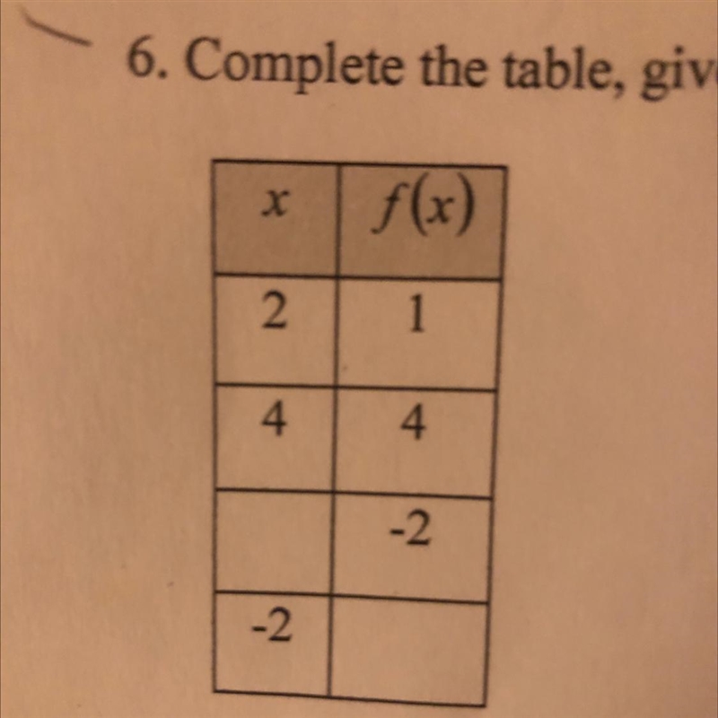 Complete the table, given that the function described by the data is linear.-example-1