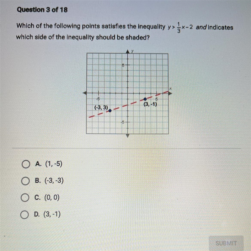 Which of the following points satisfies the inequality y>1/3x-2 and indicates which-example-1