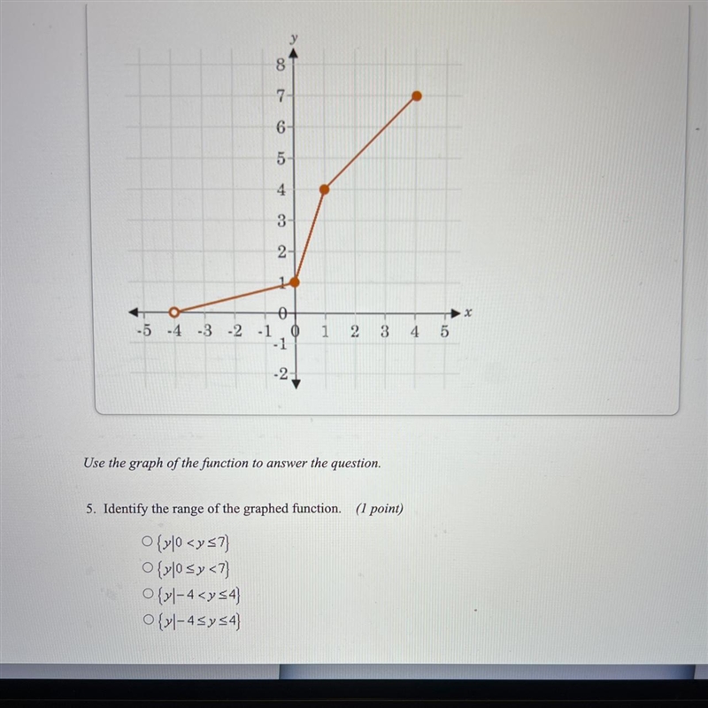 Please Help Identify the range of the graphed function:-example-1