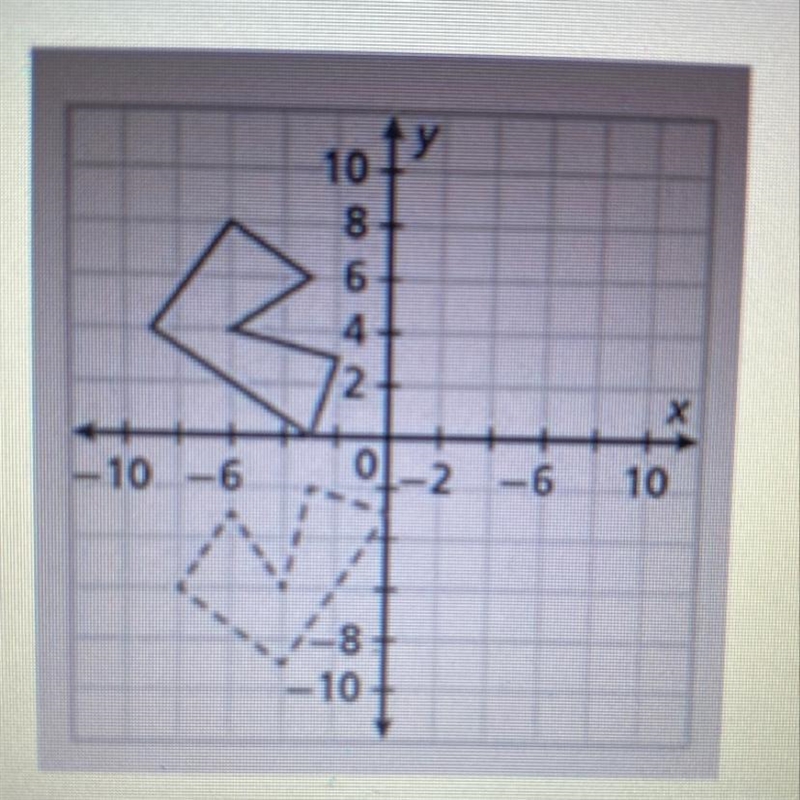 Write the algebraic rule that maps the pre-image (solid) onto the image (dashed).-example-1