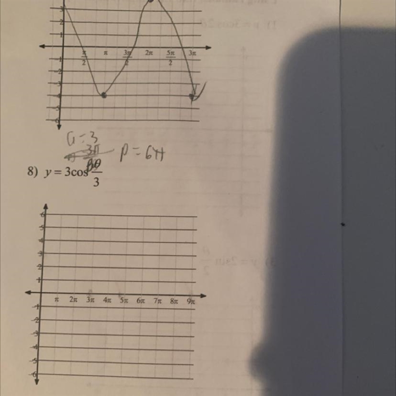 Using Radians find the amplitude and period of each function. Then Graph. Question-example-1