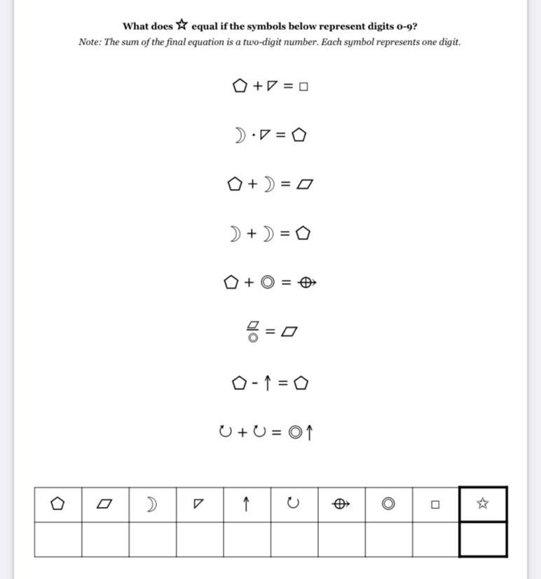 What does start equal if symbols below represent digits 0-9-example-1