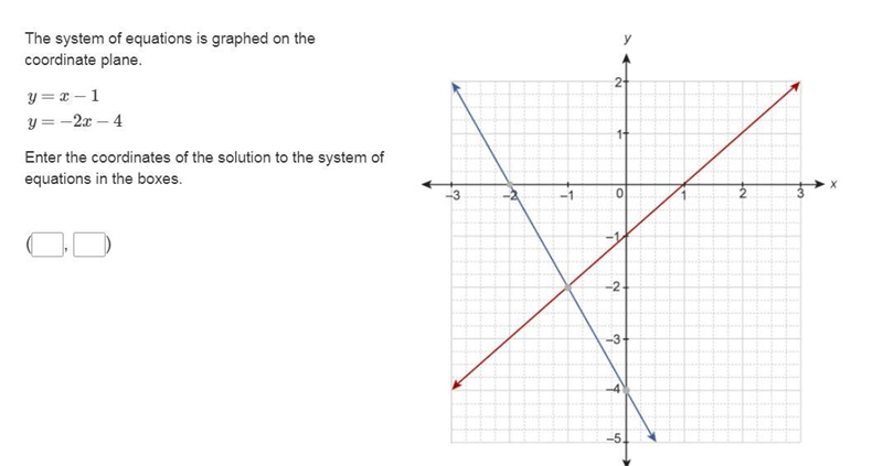 The system of equations is graphed on the coordinate plane. y=x−1 y=−2x−4 Enter the-example-1