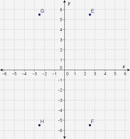 Which point has the coordinates (-2.5, 5.5)? A.point EB.point FC.point GD.point H-example-1