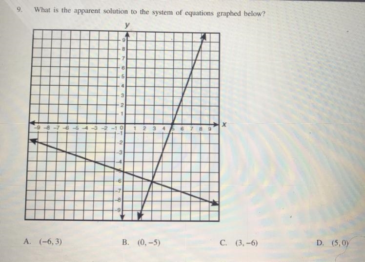 What is the apparent solution to the system of equations graphed below? A. (-6,3) B-example-1