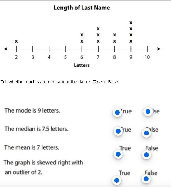 The line plot shows the number of letters in the last name of 12 children.-example-1