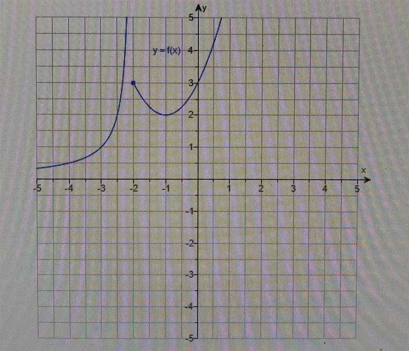 Decide from the graph whether a limit exists. if a limit exists, find it's value.lim-example-1