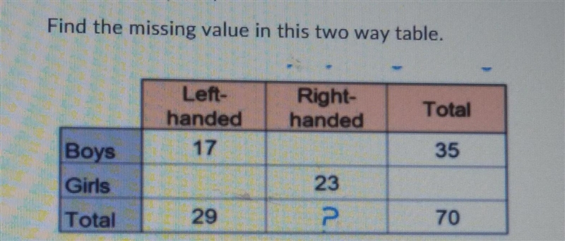 Find the missing value in this way table 1. 182 223 234 12-example-1