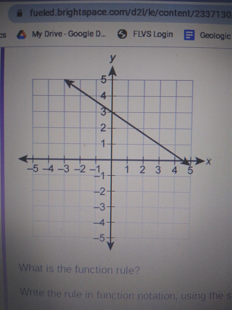 What is the function rule? Write the rule in function notation, using the slope-intercept-example-1