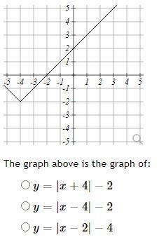 The graph above is the graph of: y = | x + 4 | − 2 y = | x − 4 | − 2 y = | x − 2 | − 4-example-1