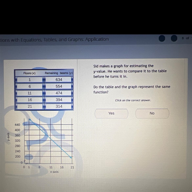 Sid makes a graph for estimating the y-value.He wants to compare it to the table before-example-1