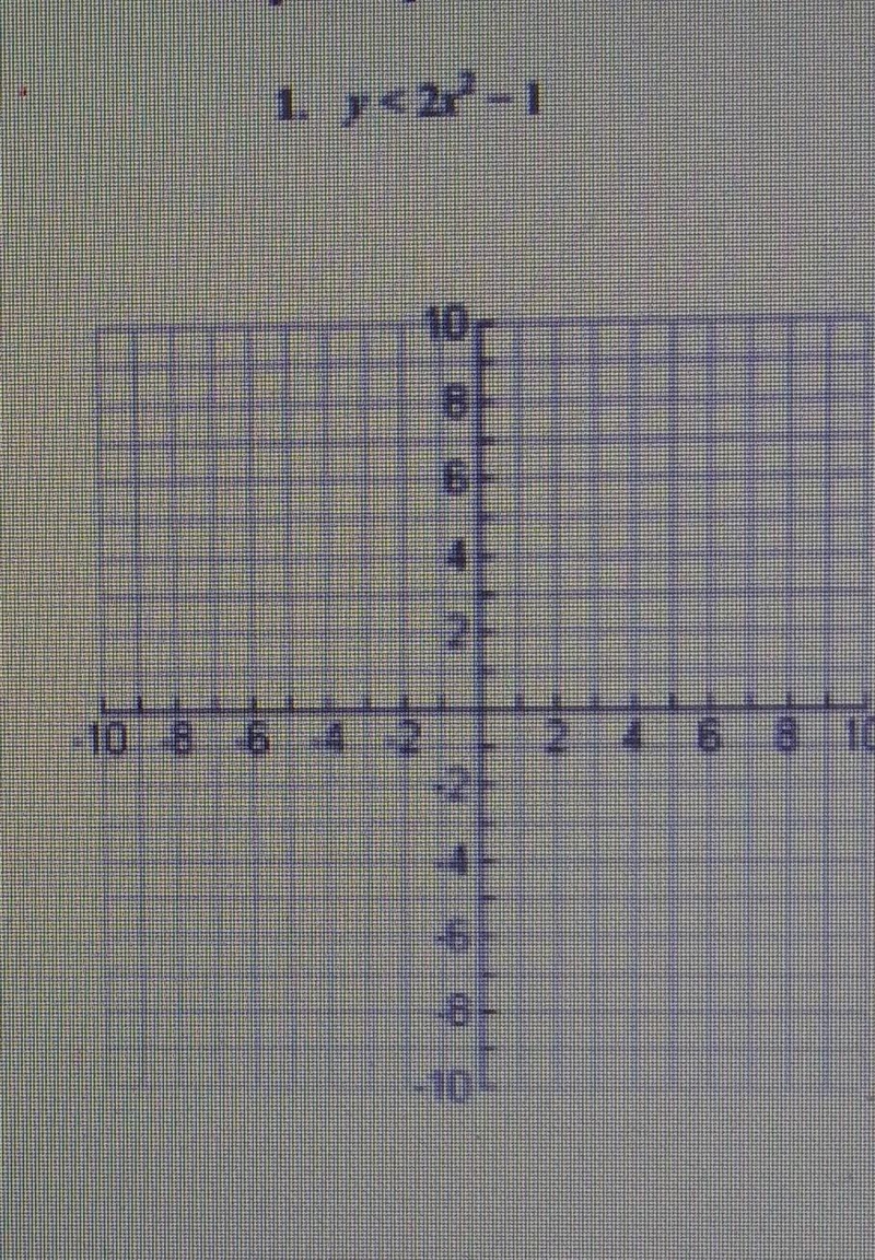 I need to graph thid inequality, while showing work. I get some right and others wrong-example-1