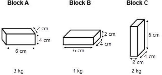 Three blocks are shown: Which statement is correct? (1 point) a Block A has the greatest-example-1