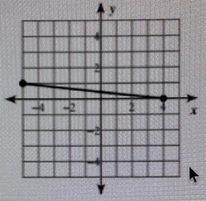 Please answer this questionfind the distance iof the segment shown in the graph-example-1