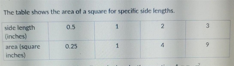 The area A of a circle with radius r is given bh the equation A=π × r^2.Is the area-example-1