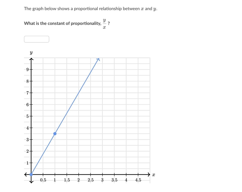 PLSS HELP ME WITH THIS 20 POINTSS!! The graph below shows a proportional relationship-example-1