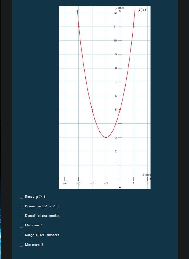 Identify the maximum or minimum value, domain, and range of the graph of the quadratic-example-1