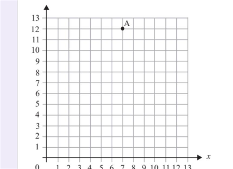 12. Use the coordinate grid below to answer the question. What are the coordinates-example-1