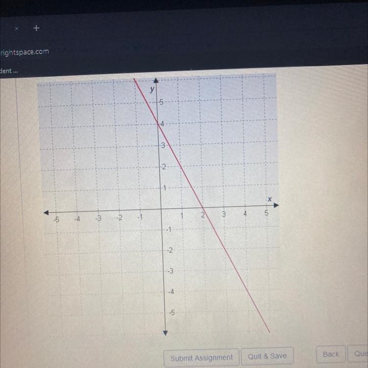 Question in picture provided What is the slope in the graph-example-1