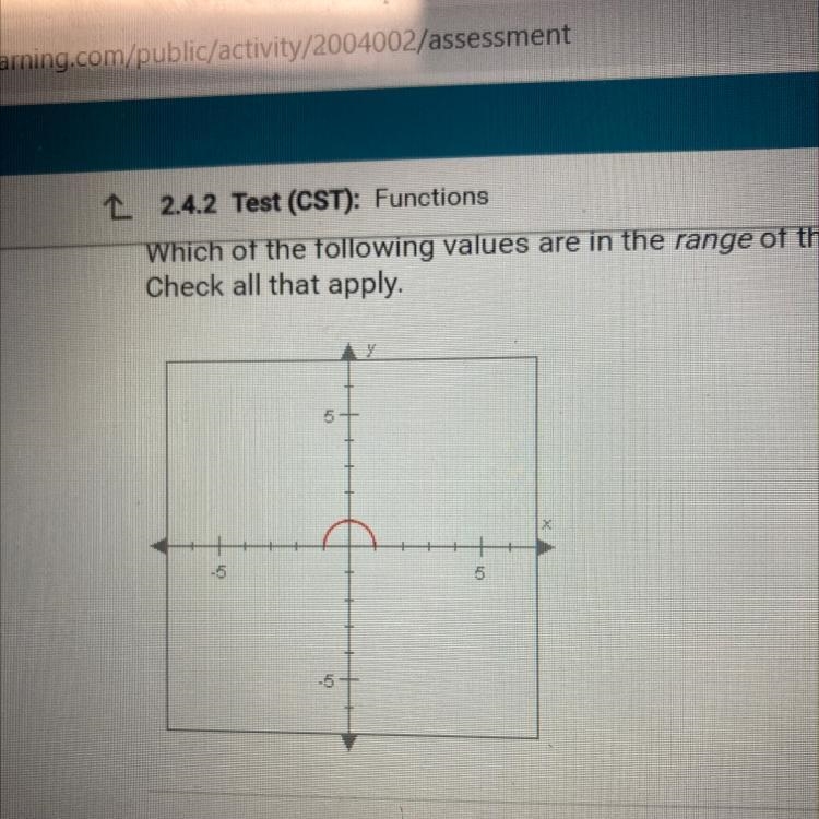 Which of the following values are in the range of the function graphed below? Check-example-1