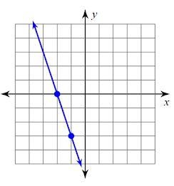 SLOPE: FROM A GRAPH EACH PIC NEEDS A ANSWER . Find the slope.-example-1