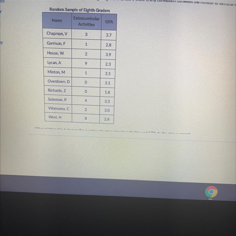 what relationship between the number of extracurricular activists and gpa do the data-example-1