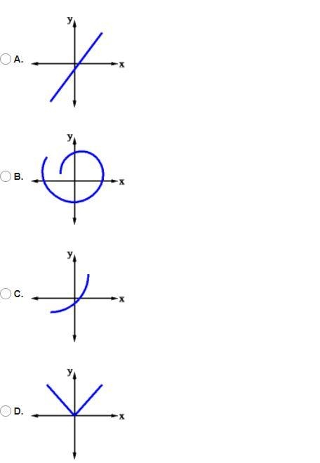 Determine which of the following graphs does not represent a function.-example-1