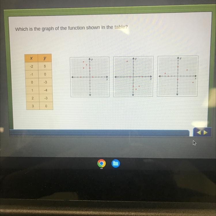 What graph is the function of the table shown ?-example-1