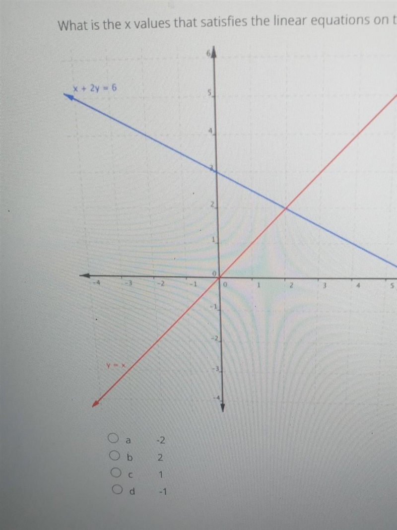 What is the value of x that satisfies the equations?-example-1