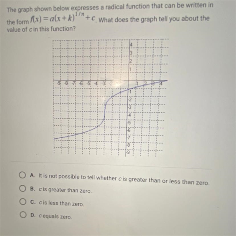 The graph shown below expresses a radical function that can be written in the form-example-1