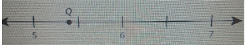 Point Q is shown on the number line. Which Value is best represented by point Q? 15 6-example-1