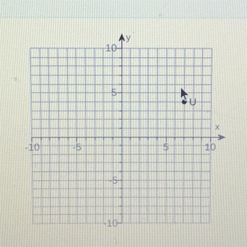 Find the coordinates of the image.Rx=3(U)Rx = 3(U) = (Type an ordered pair.)-example-1